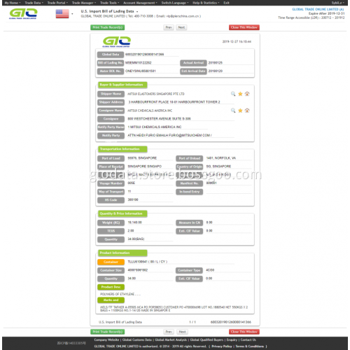 USA olefins Trade Information